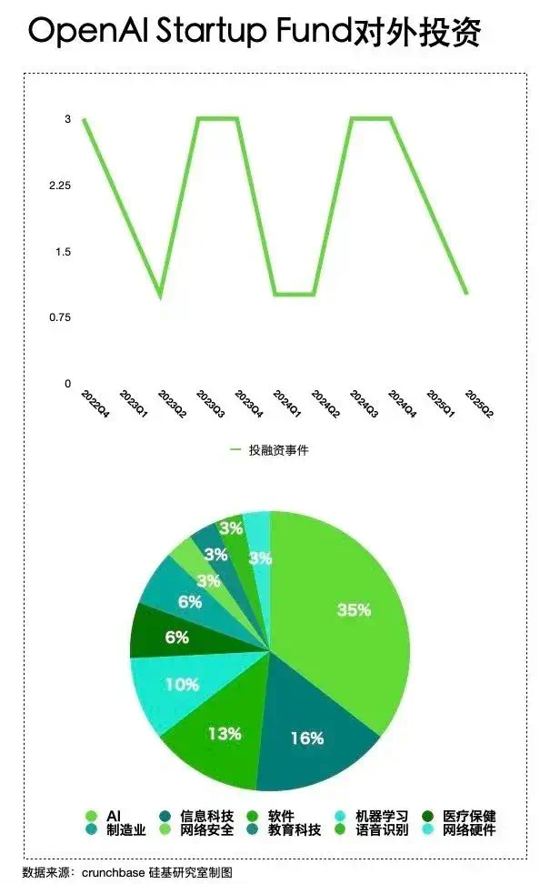 为什么OpenAI们开始化身「购物狂」？  第1张