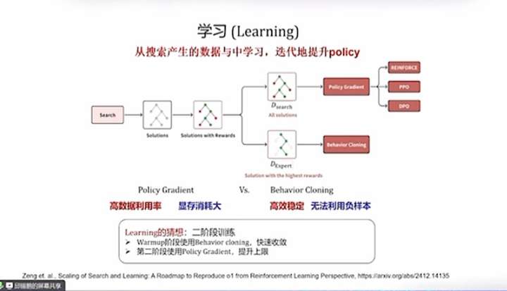 DeepSeek最强专业拆解来了，清交复教授超硬核解读  第5张