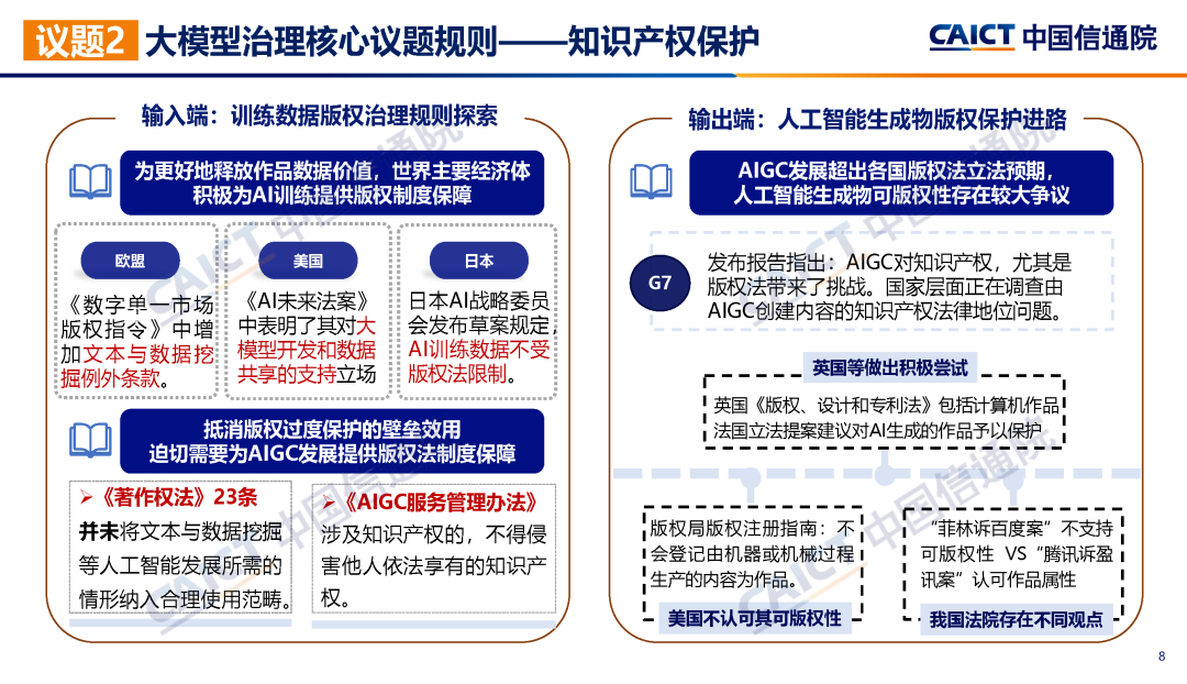 中国信通院联合发布《大模型治理蓝皮报告（2023年）——从规则走向实践》  第11张