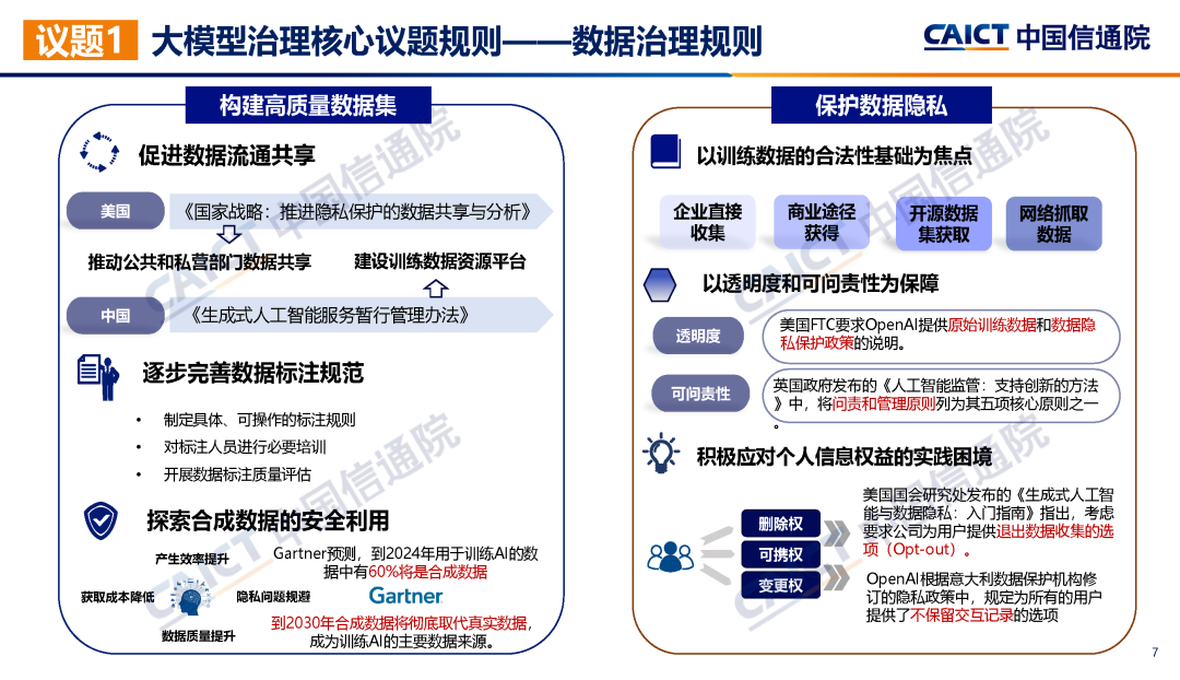 中国信通院联合发布《大模型治理蓝皮报告（2023年）——从规则走向实践》  第10张