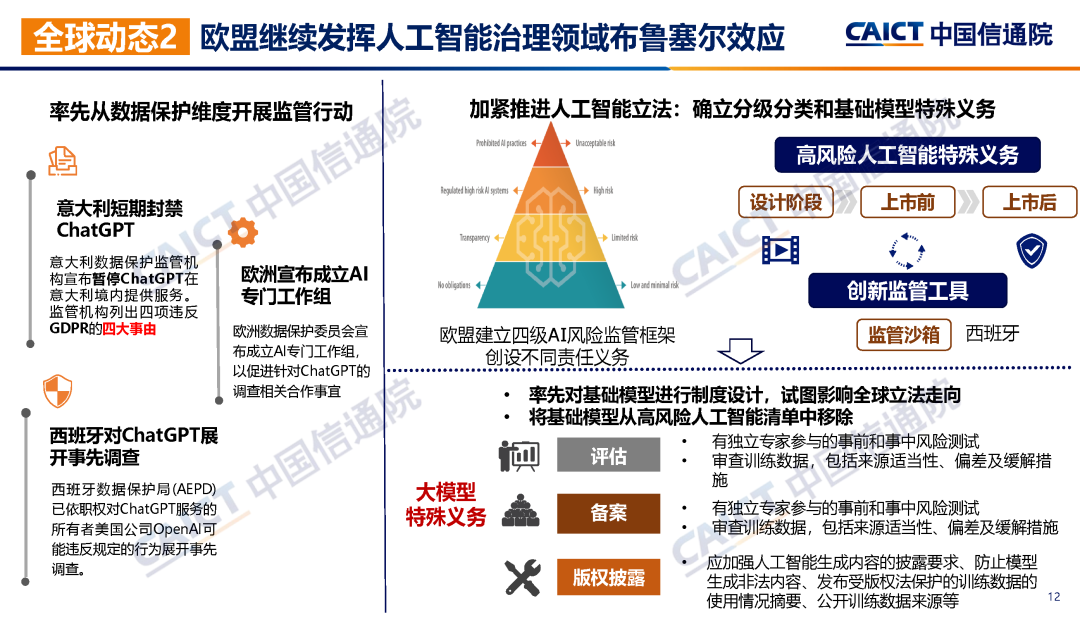中国信通院联合发布《大模型治理蓝皮报告（2023年）——从规则走向实践》  第15张
