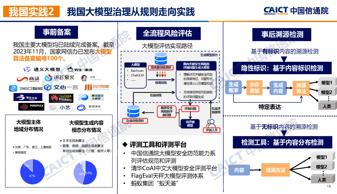 中国信通院联合发布《大模型治理蓝皮报告（2023年）——从规则走向实践》  第19张