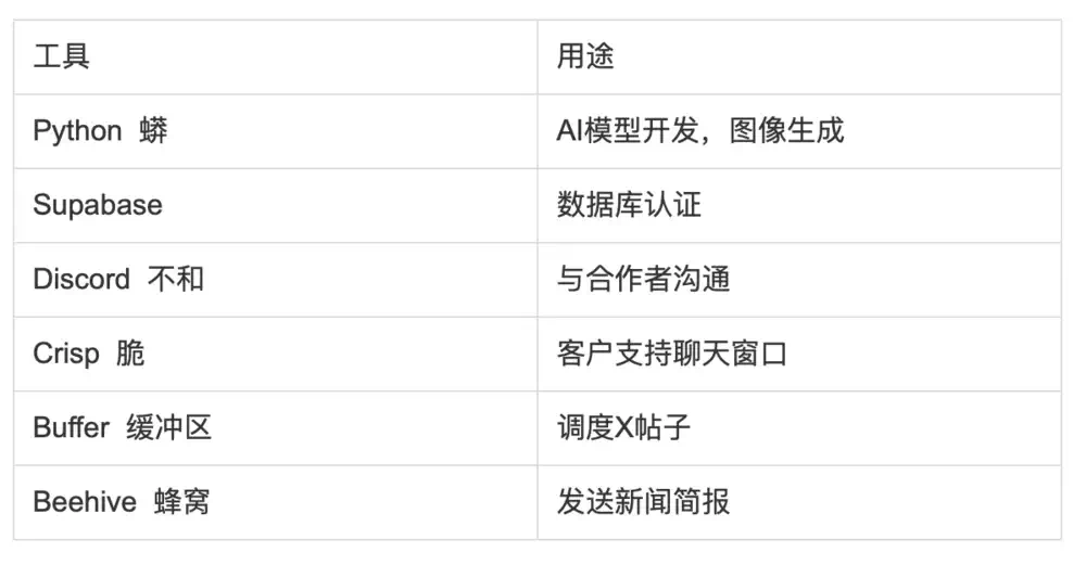 一个人创业：如何通过AI室内设计应用赚到10万美金？  第1张