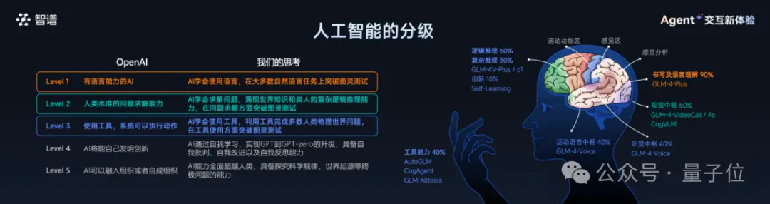 注意！AI学会自己发红包了  第15张