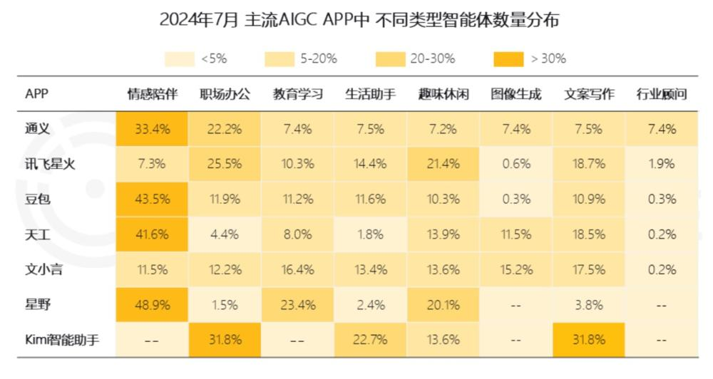 AI智能体来了，App会死吗？  第2张