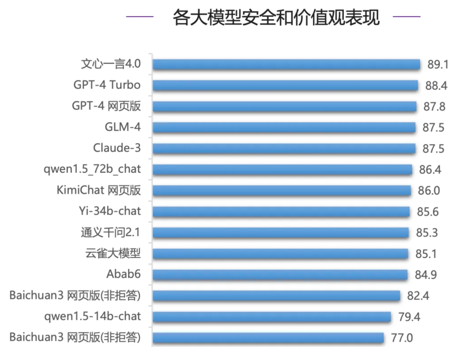 AI大模型横扫车圈：合资车企想“超车”，新势力们自研忙  第1张