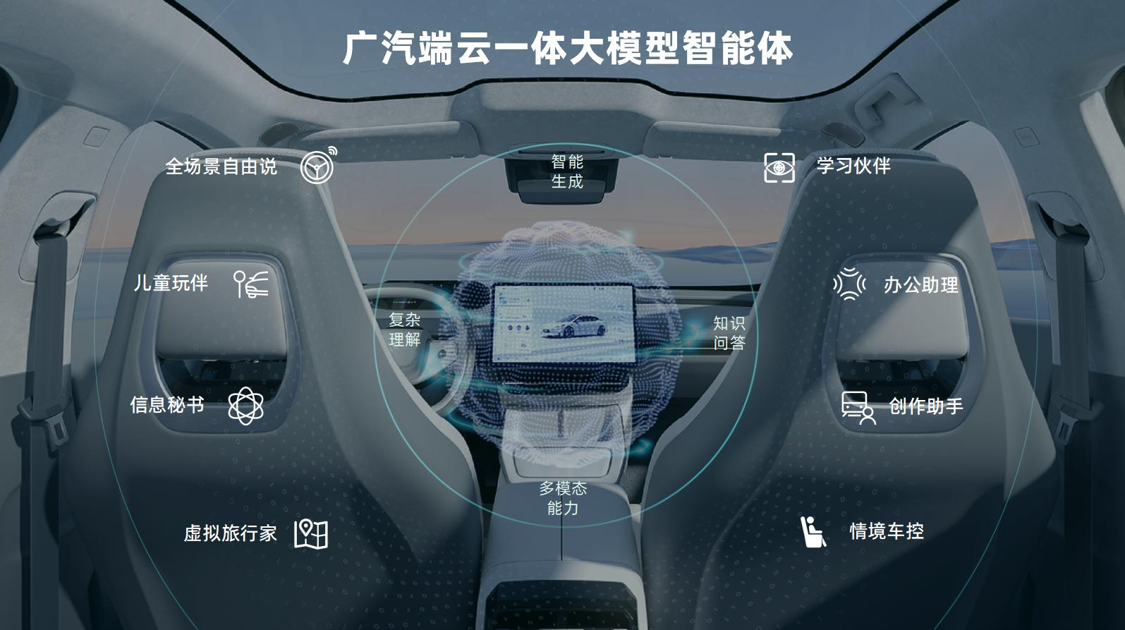 AI大模型横扫车圈：合资车企想“超车”，新势力们自研忙  第11张