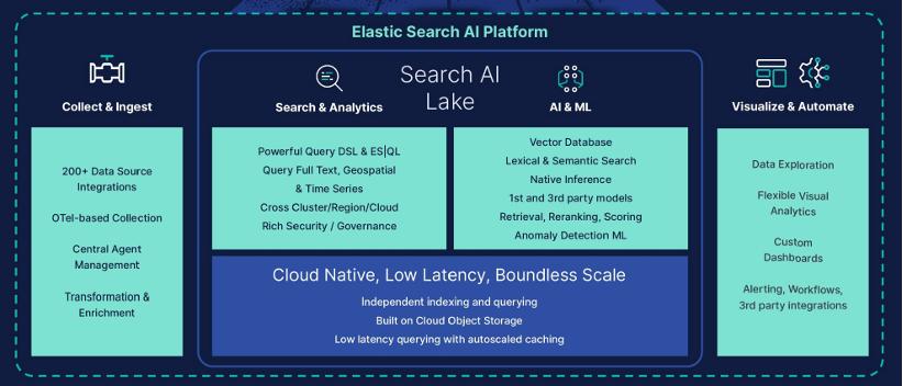 答 AI 的 6000 亿美元问题：LLM 应用会如何崛起？  第17张