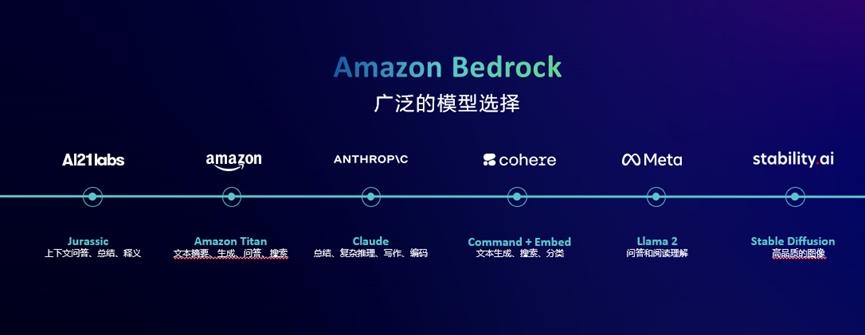全栈式创新——云计算平台如何加速企业部署生成式AI  第1张