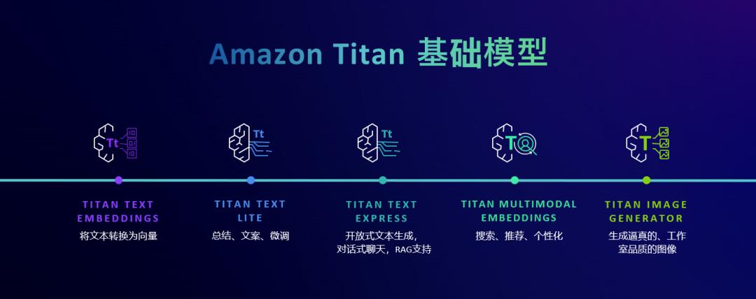 全栈式创新——云计算平台如何加速企业部署生成式AI  第2张