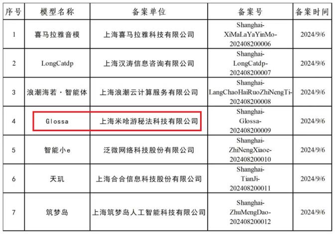 大模型都卷麻了，米哈游为啥还来掺一脚  第3张