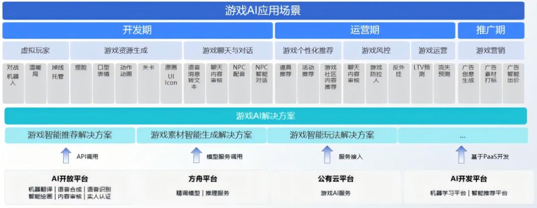 大模型都卷麻了，米哈游为啥还来掺一脚  第5张