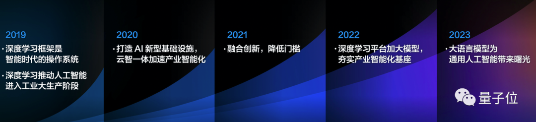 百度交了份“大”作业：文心一言用户破1亿，累计37亿字文本创作，能力再升32%！  第24张
