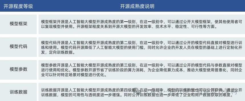 万亿市场 ！开源AI大模型发展研究报告 2024  第2张