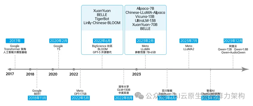 万亿市场 ！开源AI大模型发展研究报告 2024  第1张