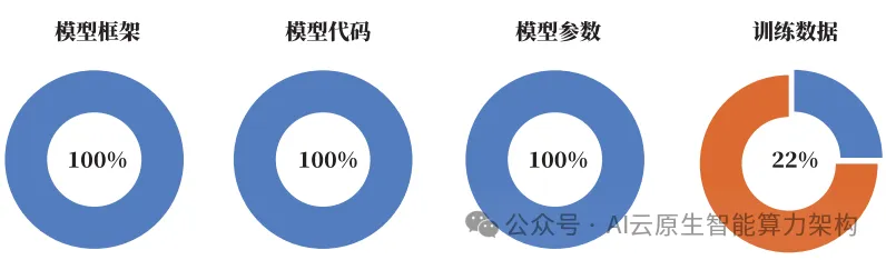 万亿市场 ！开源AI大模型发展研究报告 2024  第3张