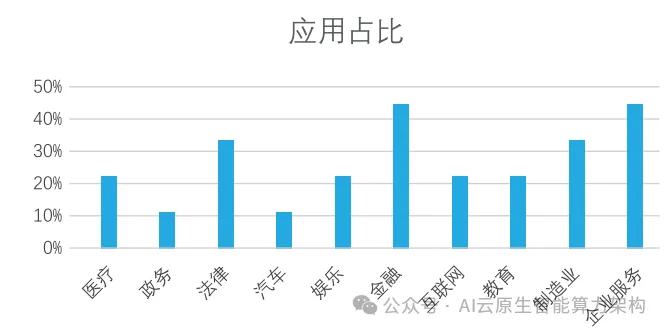 万亿市场 ！开源AI大模型发展研究报告 2024  第4张