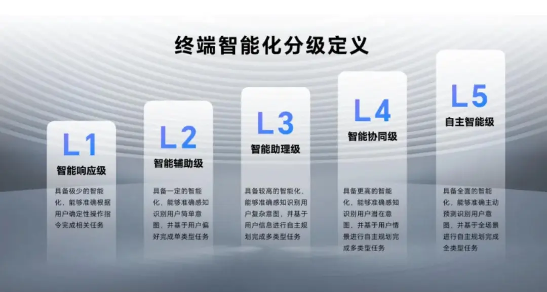 智谱AI上线最新“自主智能体”，“Her”终于能照进现实了  第13张