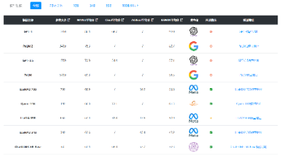 智谱AI与清华大学联合发布第三代基座大语言模型ChatGLM3：代码、数学推理、AI Agent能力大幅增强，依然免费商用授权！  第2张