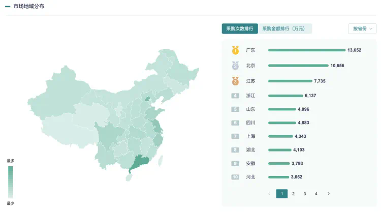 大模型的招投标订单都被谁拿走了？  第3张