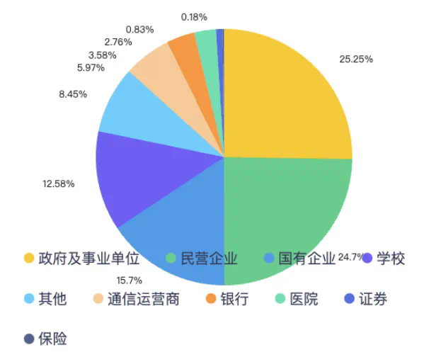 大模型的招投标订单都被谁拿走了？  第4张