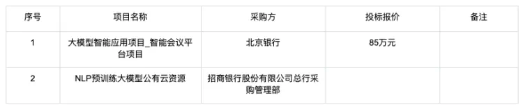 大模型的招投标订单都被谁拿走了？  第12张