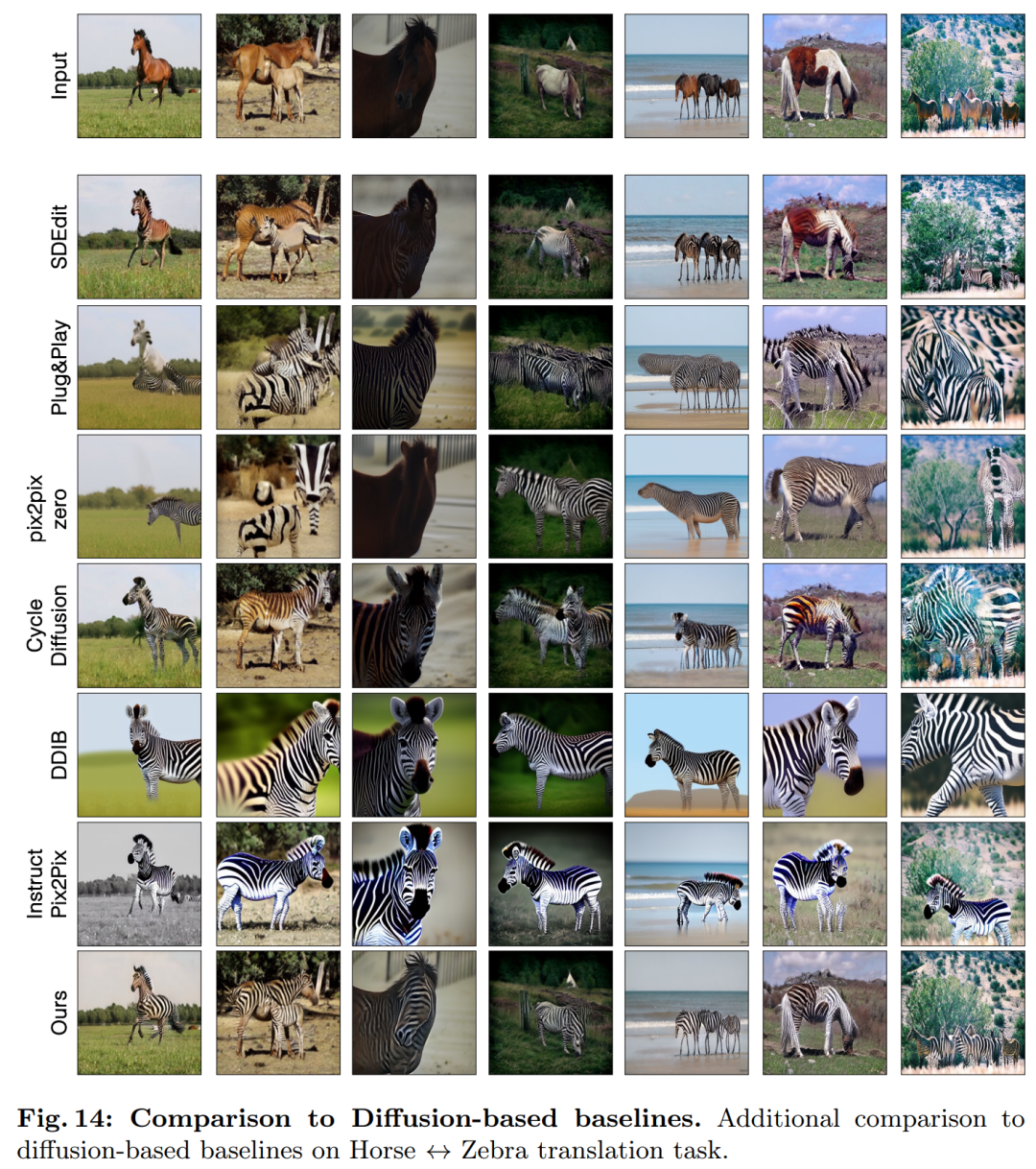 CMU朱俊彦、Adobe新作：512x512图像推理，A100只用0.11秒  第17张