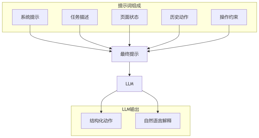 如何设计一个agent和浏览器沙箱的AI产品？  第5张