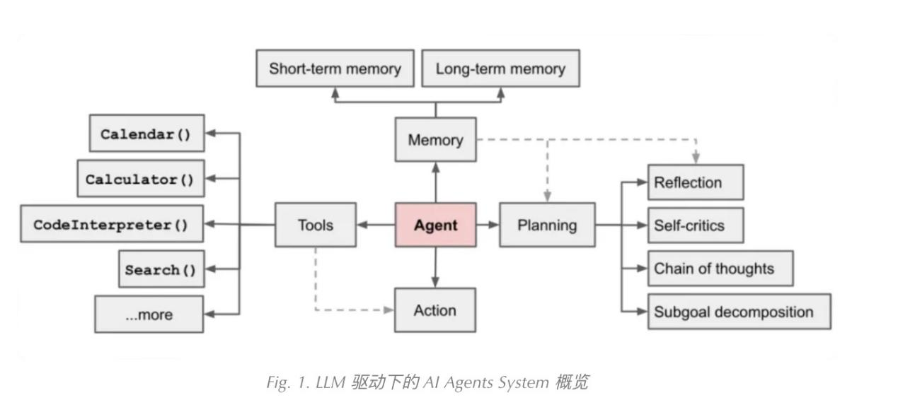 为什么说大模型无法取代AI Agent ？  第1张