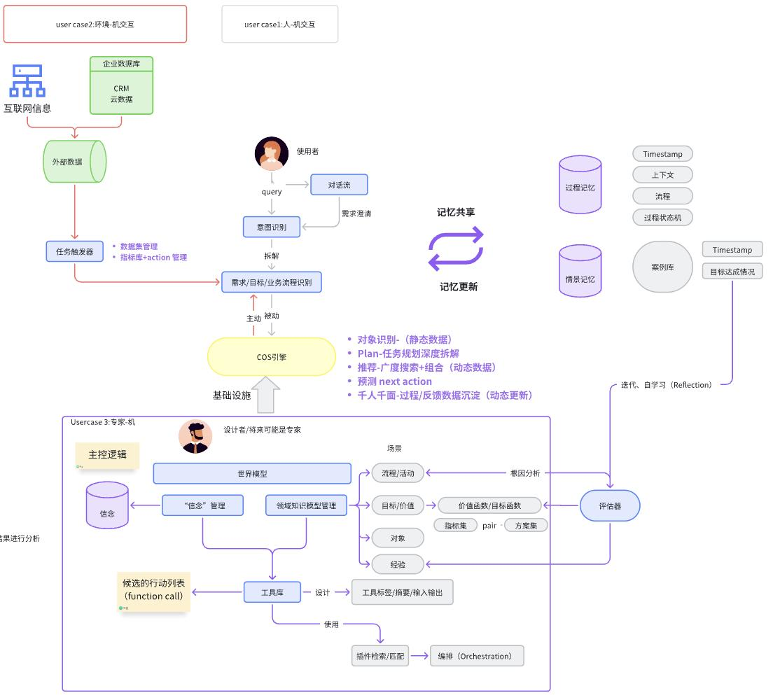为什么说大模型无法取代AI Agent ？  第3张