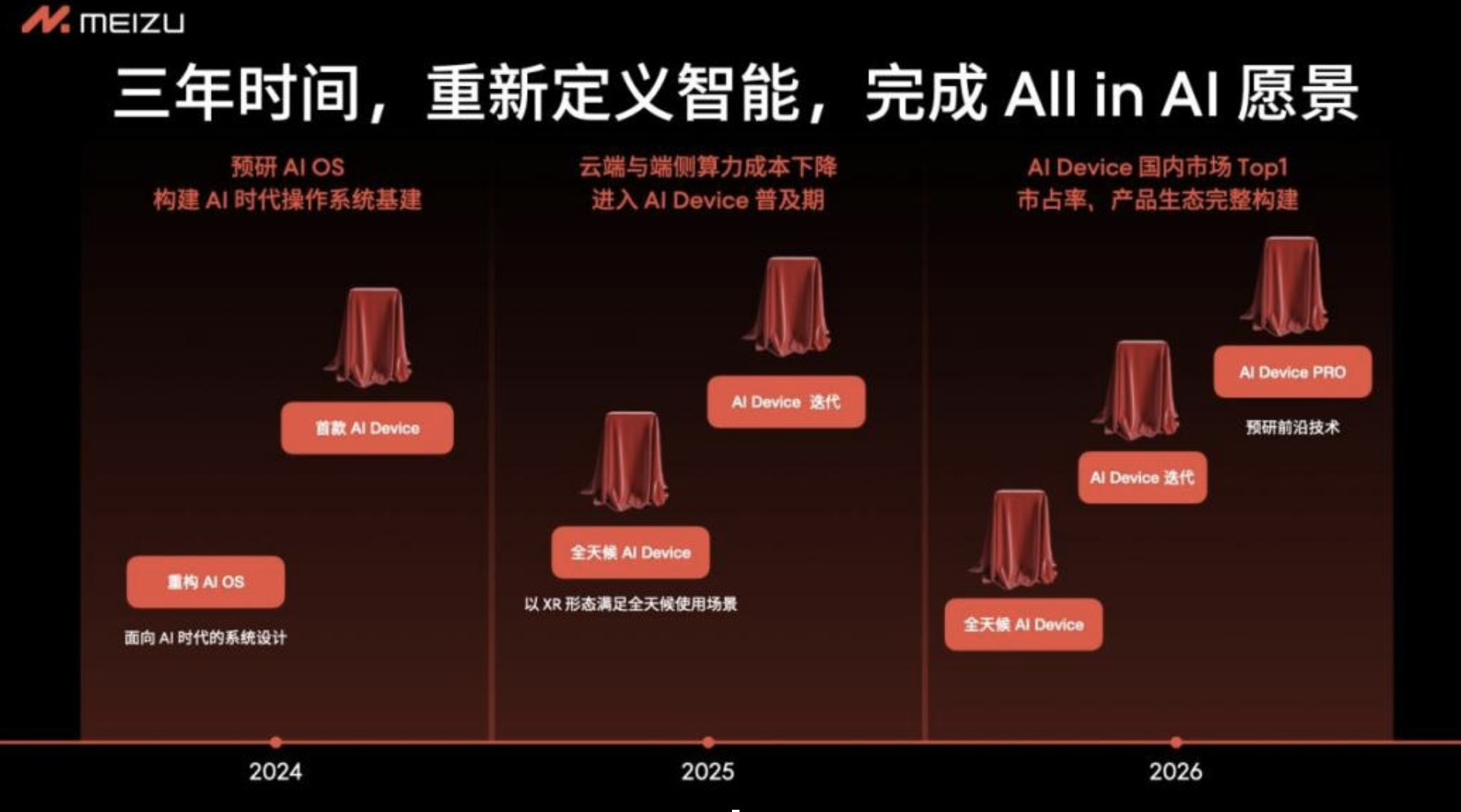 不再更新传统手机，魅族宣布All in AI丨最前线  第1张