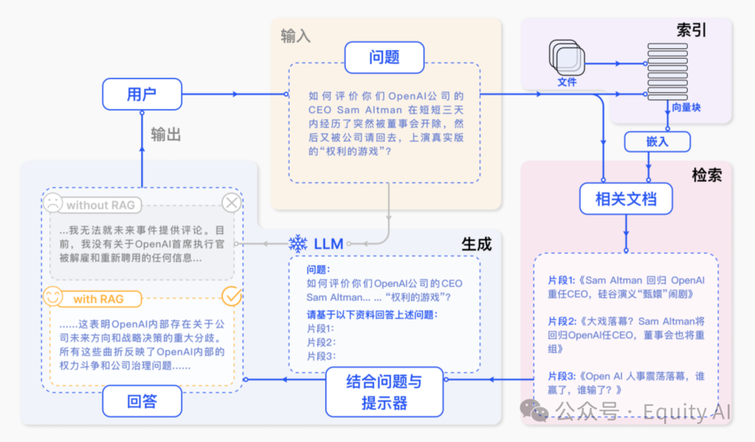 【AI+知识库】商业化问答场景，让AI回复更准确，一篇专为所有“小白”讲透RAG的实例教程（下篇）  第1张