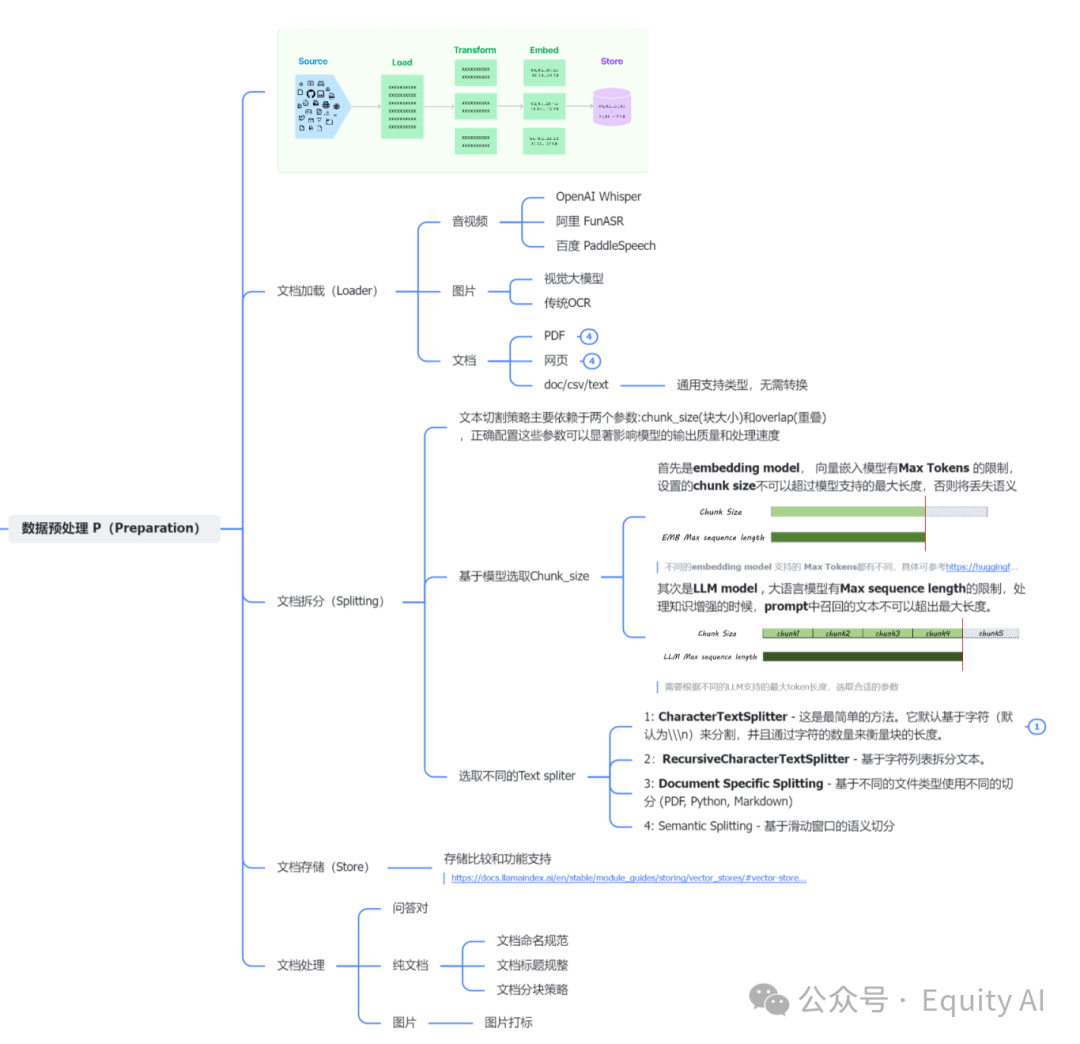 【AI+知识库】商业化问答场景，让AI回复更准确，一篇专为所有“小白”讲透RAG的实例教程（下篇）  第3张