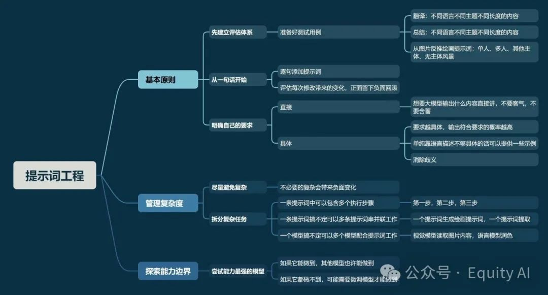 【AI+知识库】商业化问答场景，让AI回复更准确，一篇专为所有“小白”讲透RAG的实例教程（下篇）  第14张