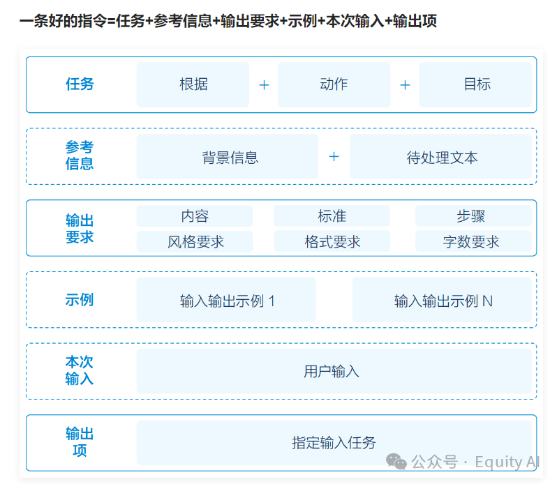 【AI+知识库】商业化问答场景，让AI回复更准确，一篇专为所有“小白”讲透RAG的实例教程（下篇）  第16张
