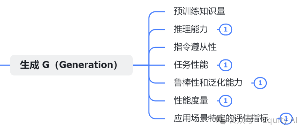 【AI+知识库】商业化问答场景，让AI回复更准确，一篇专为所有“小白”讲透RAG的实例教程（下篇）  第18张