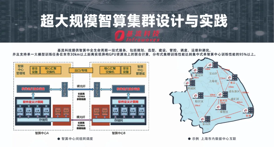 SAIL观察 - 大模型淘金热下，卖铲or卖水哪个更赚？  第2张