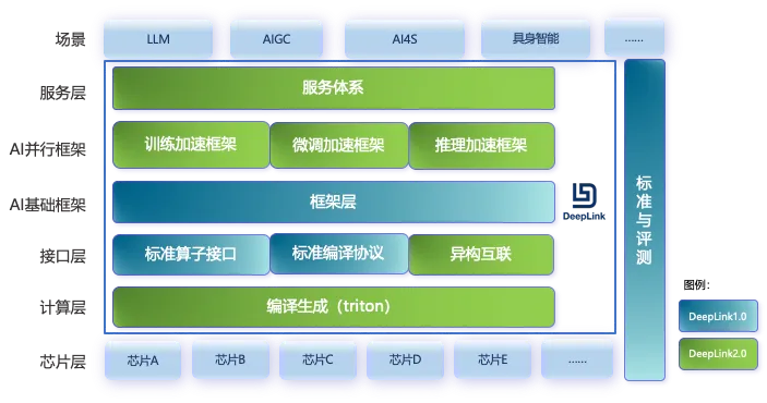 SAIL观察 - 大模型淘金热下，卖铲or卖水哪个更赚？  第4张