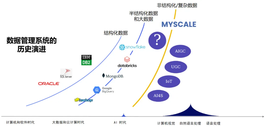 SAIL观察 - 大模型淘金热下，卖铲or卖水哪个更赚？  第6张