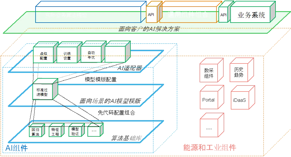 SAIL观察 - 大模型淘金热下，卖铲or卖水哪个更赚？  第10张