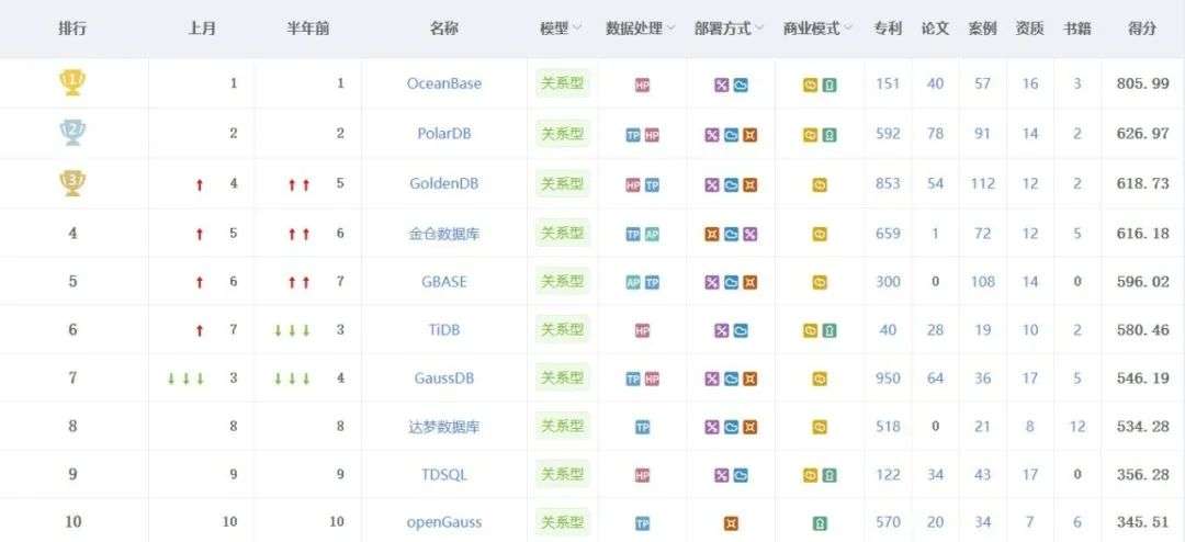 AI大厦需要新的地基！  第6张
