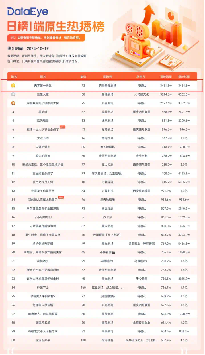 降本90%，AI动漫短剧杀进千亿市场  第2张