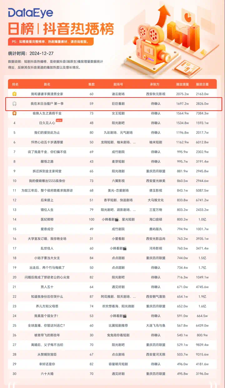 降本90%，AI动漫短剧杀进千亿市场  第3张