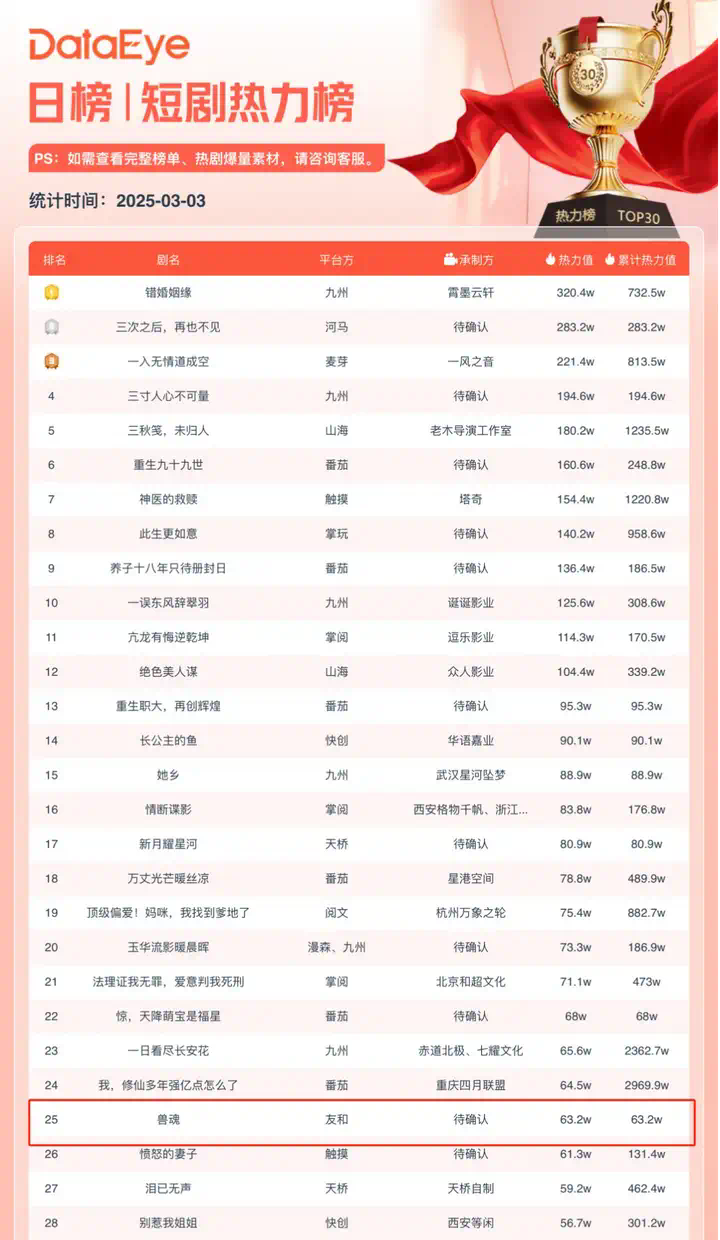 降本90%，AI动漫短剧杀进千亿市场  第4张