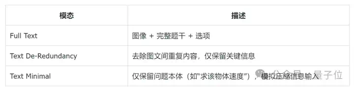 多模态模型具备“物理推理能力”了吗？新基准揭示：表现最好的GPT-o4 mini也远不及人类！  第7张