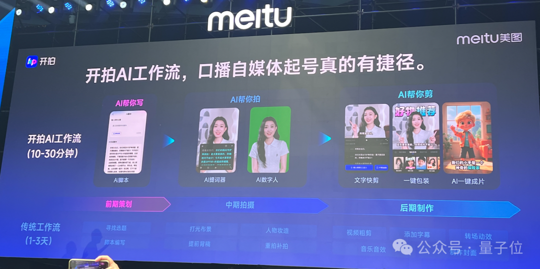 对话吴欣鸿：美图AI首先追求帮用户赚到钱，应用窗口期就2年  第2张