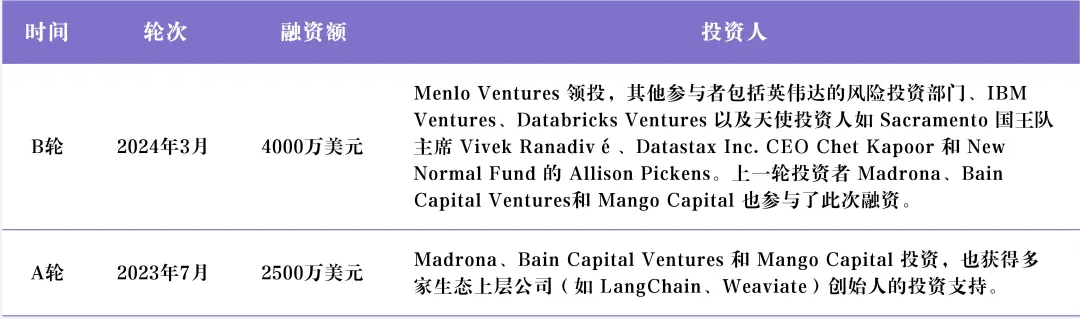 Unstructured.io：让企业非结构化数据 LLM-Ready  第10张