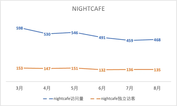 一年过去，登上第一期a16z榜单的文生图产品们都怎样了？  第14张
