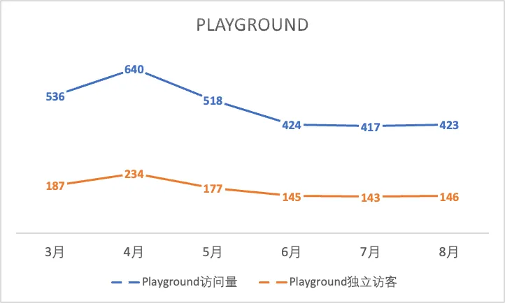 一年过去，登上第一期a16z榜单的文生图产品们都怎样了？  第19张