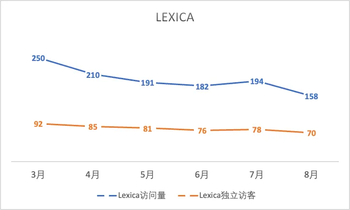 一年过去，登上第一期a16z榜单的文生图产品们都怎样了？  第24张